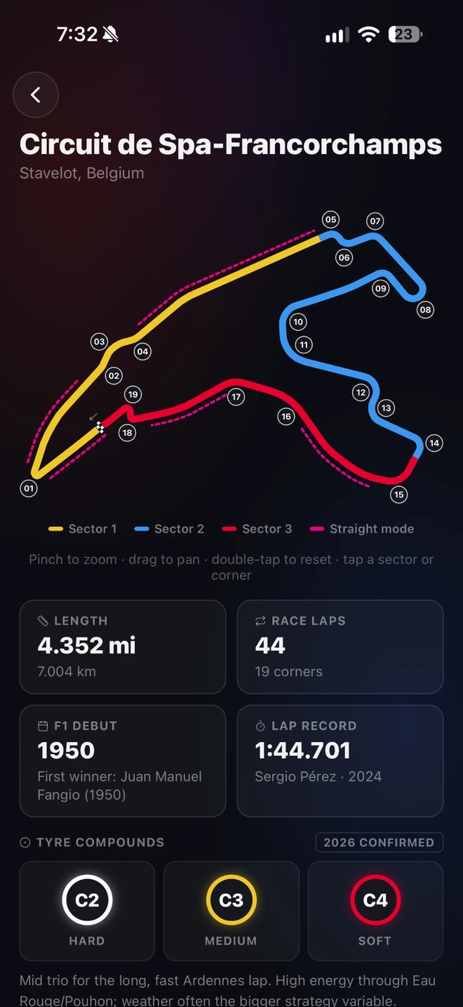 FlatOut — hand-drawn circuit map, colour-coded by sector